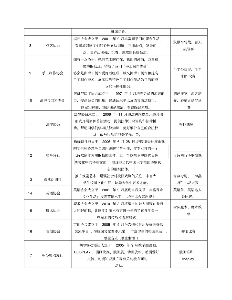 河职院各协会简介_第2页