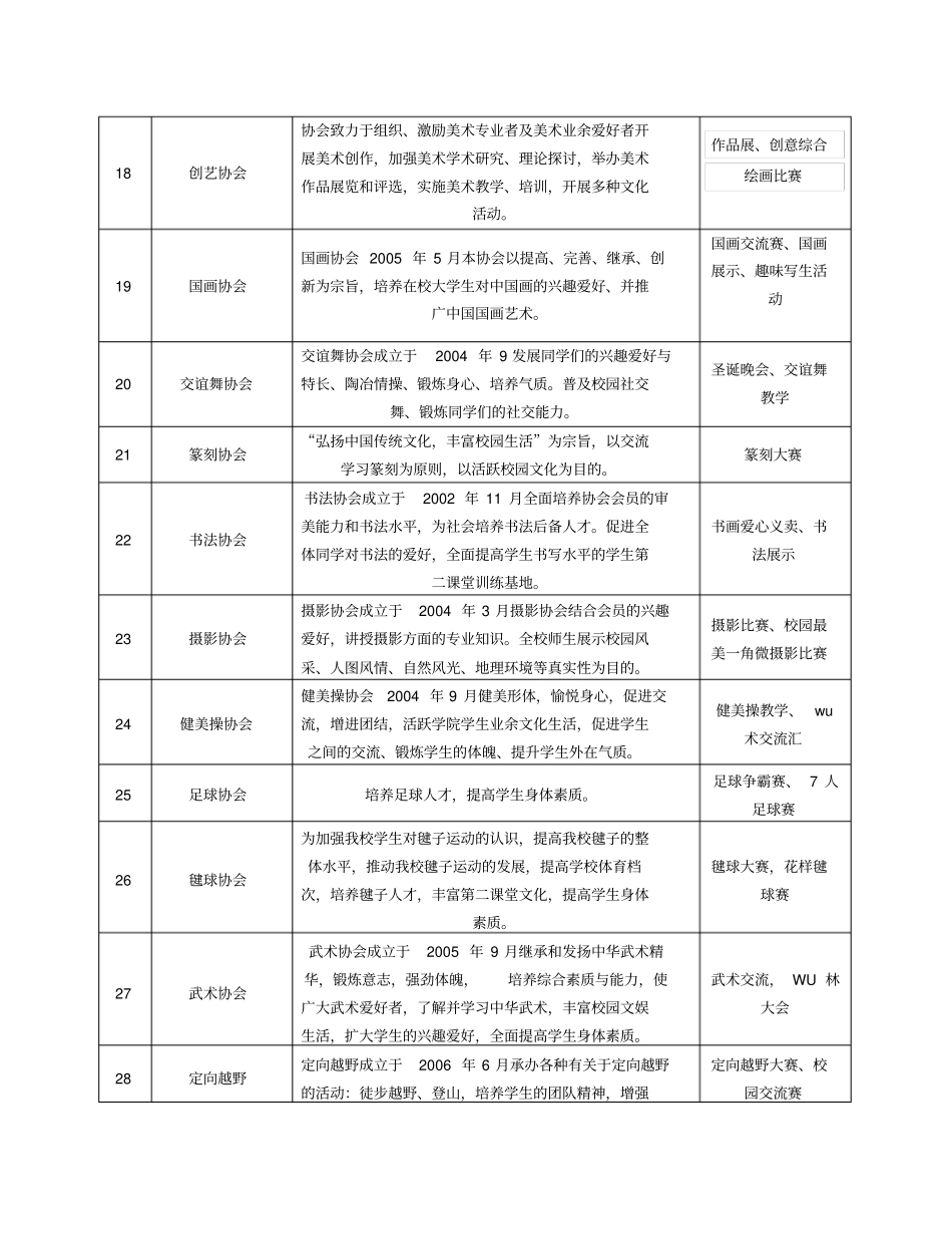 河职院各协会简介_第3页