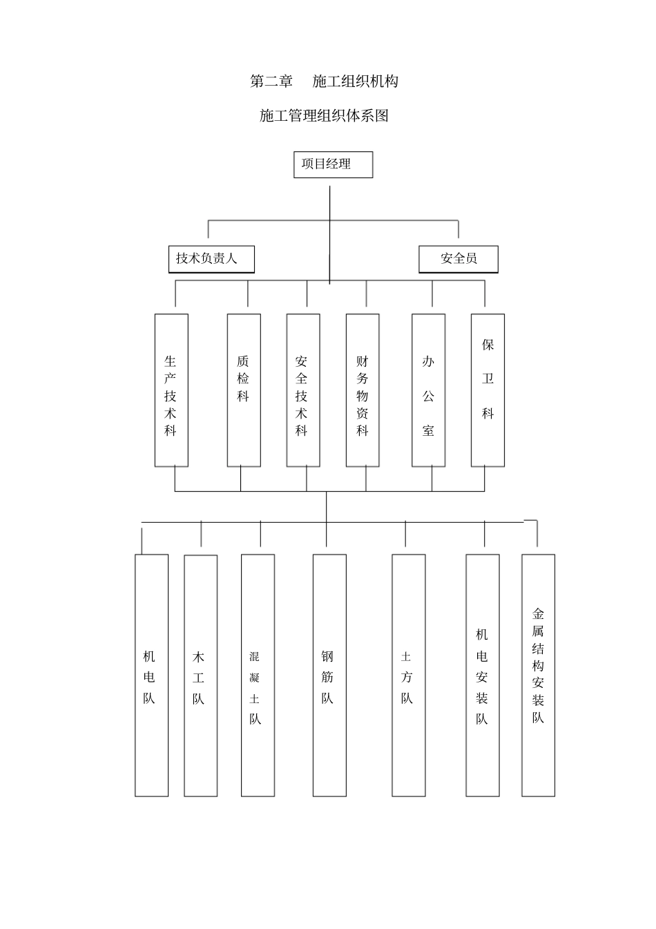 河道整治工程施工组织设计_第3页