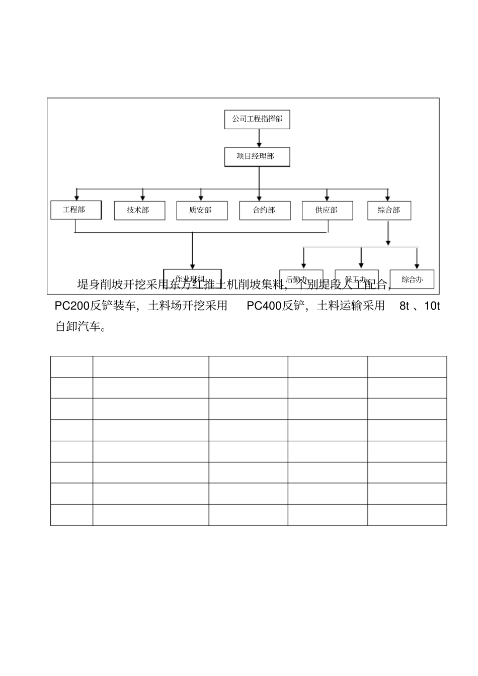 河道治理工程施工组织设计_第1页