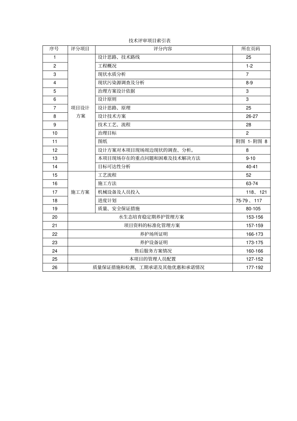 河道治理技术方案_第2页
