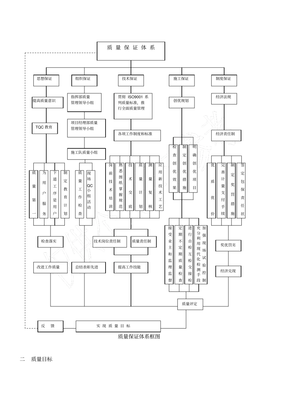 河道治理质量管理体系及措施_第2页