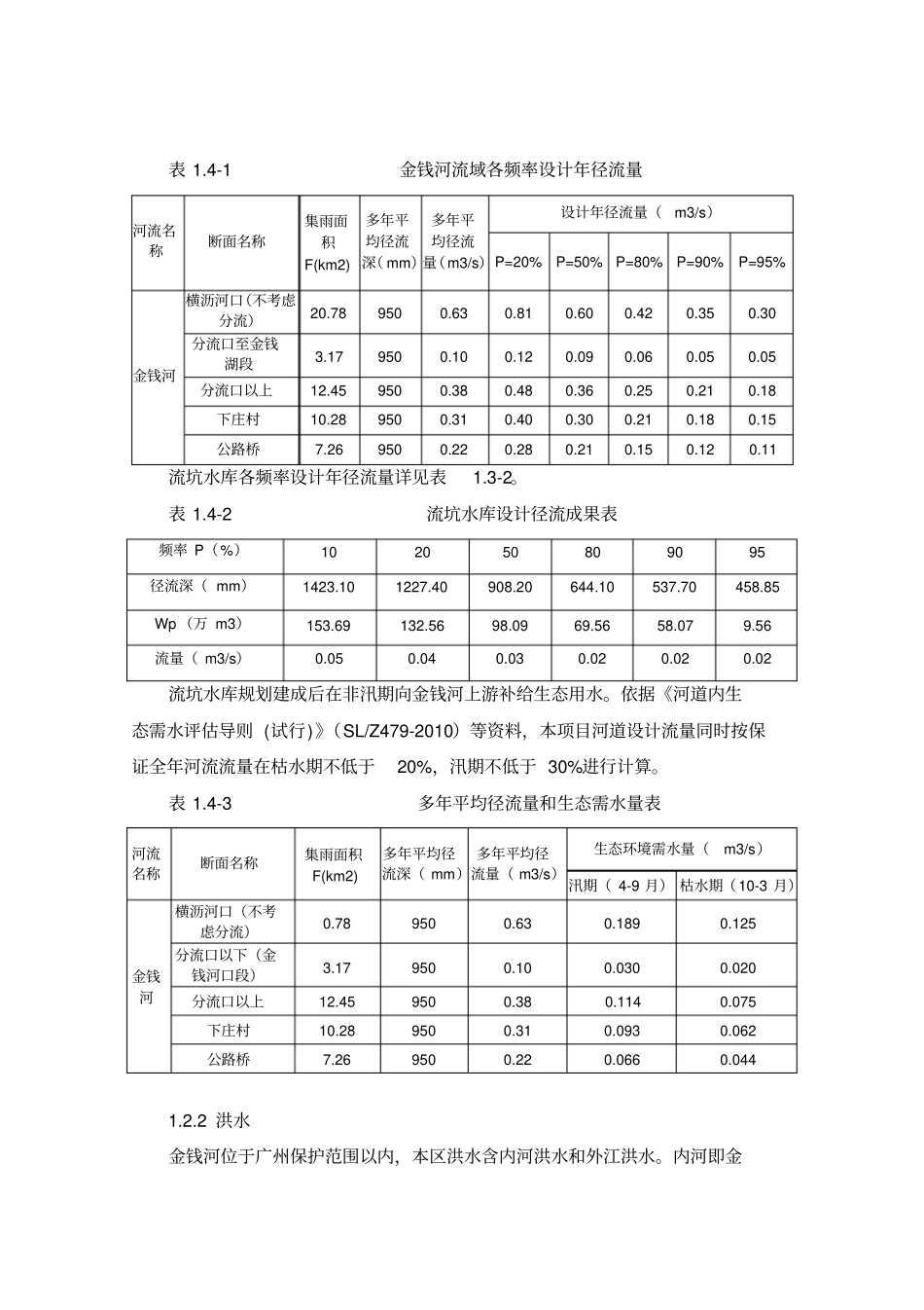 河道砼挡墙生态挡墙施工方案_第2页
