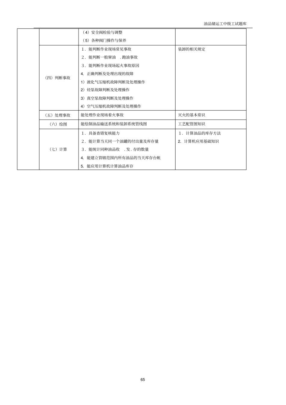 油品储运工试题库中级工讲解_第2页