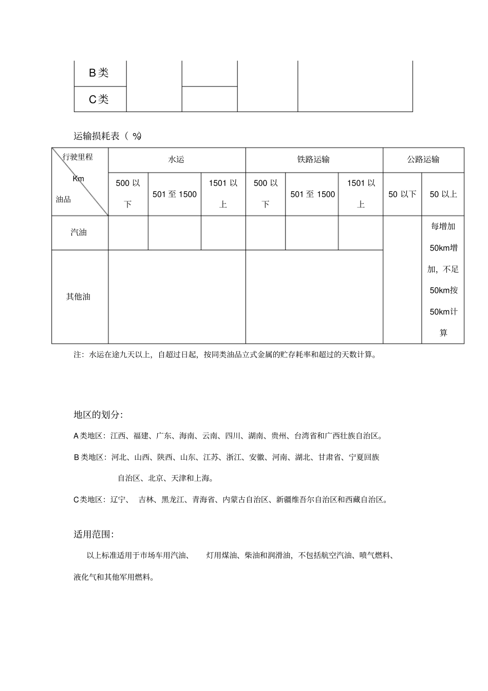 油品储运损耗标准_第2页