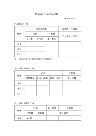 油品储运损耗标准