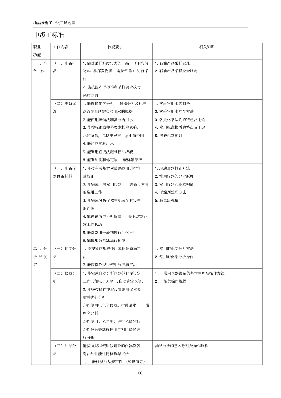 油品分析工试题库中级资料_第1页