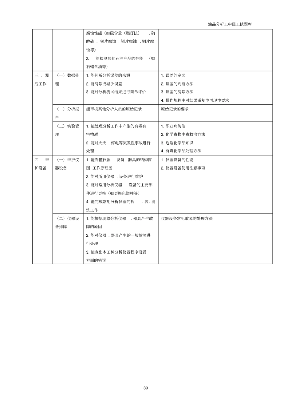 油品分析工试题库中级资料_第2页