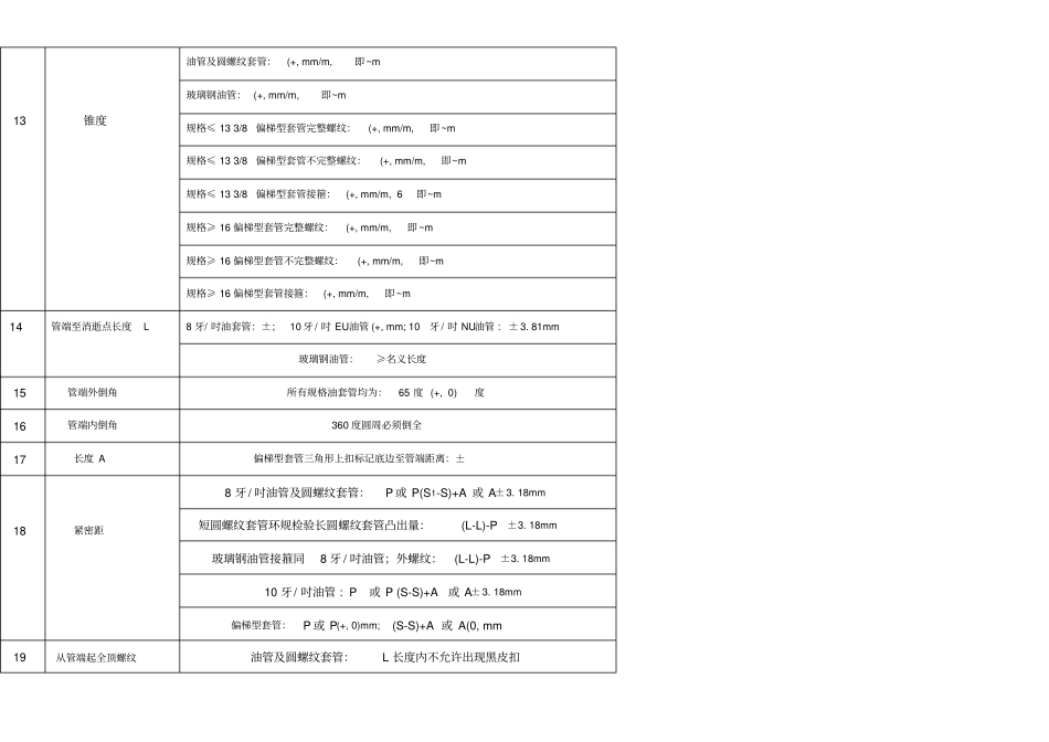 油套管主要技术标准、检测项目与尺寸公差范围_第2页