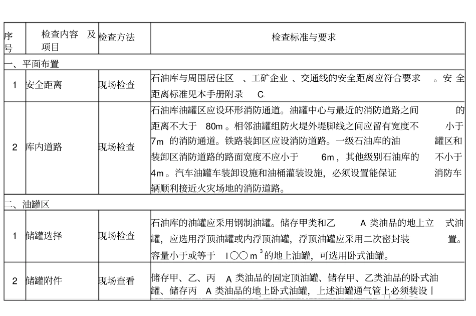 油库分类安全检查项目及要求_第3页
