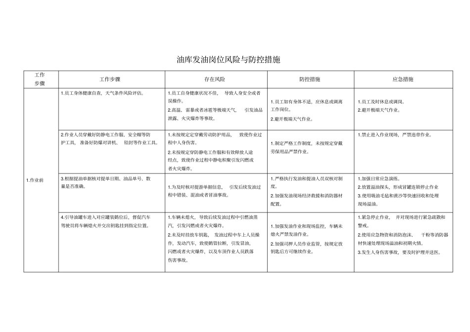 油库发油岗位风险与防控措施_第1页