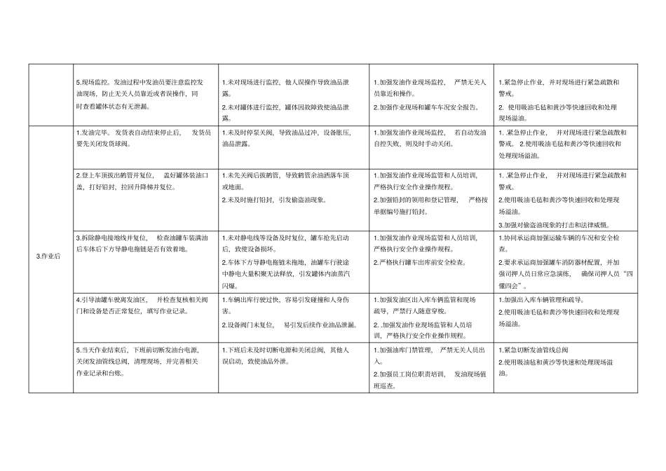 油库发油岗位风险与防控措施_第3页