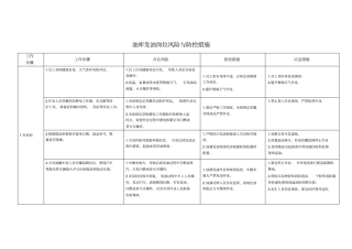 油库发油岗位风险与防控措施