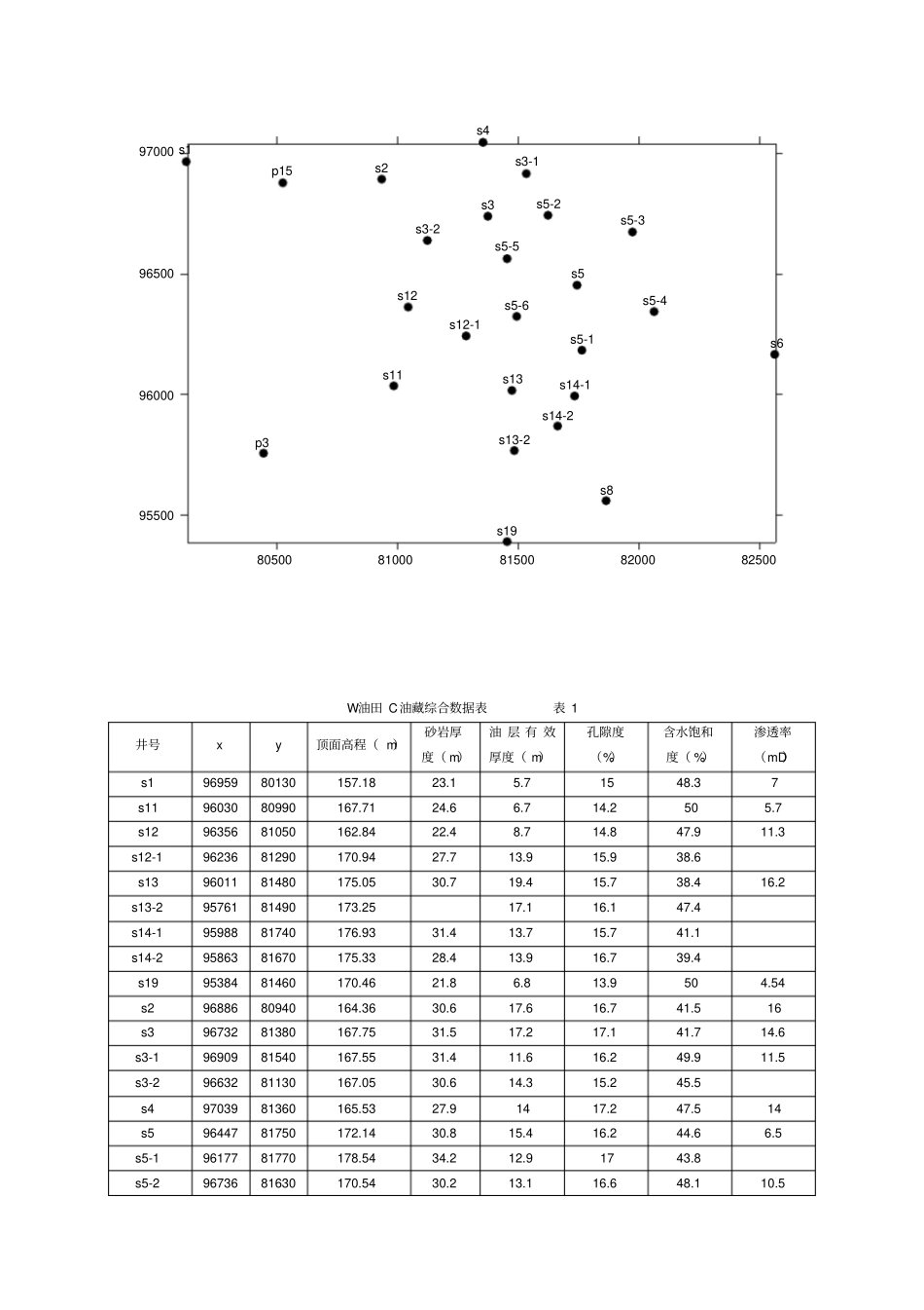 油气田开发课程设计_第3页
