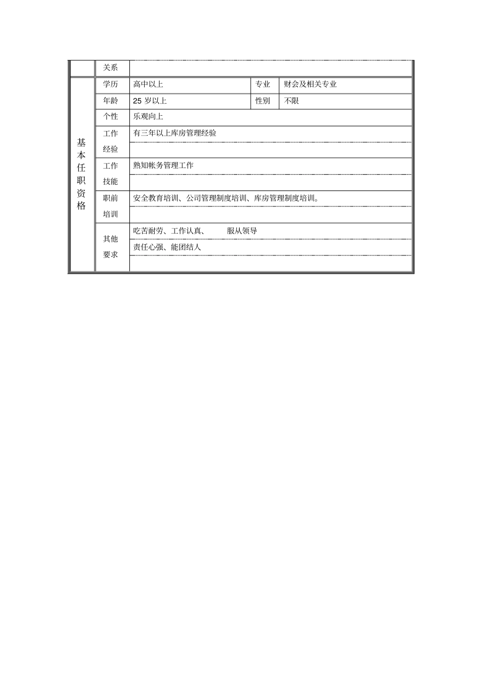 油汽库主管职位说明书_第2页