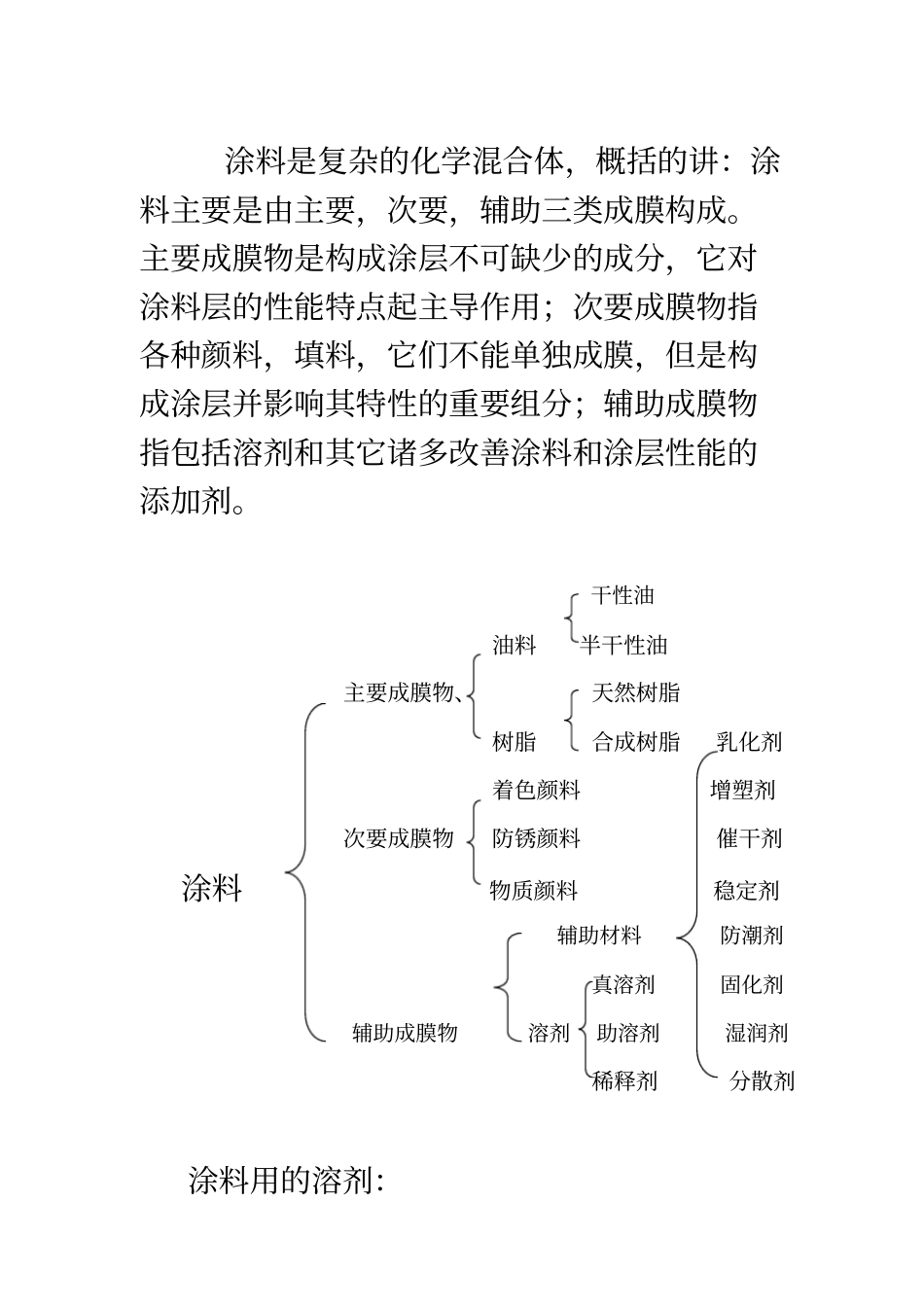油漆喷涂技术_第3页
