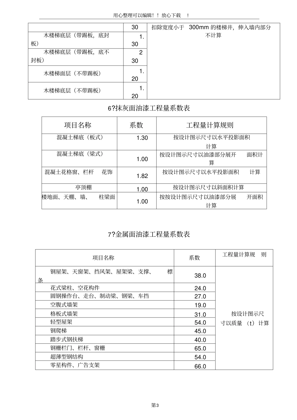 油漆工程量系数表_第3页