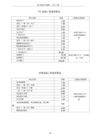油漆工程量系数表