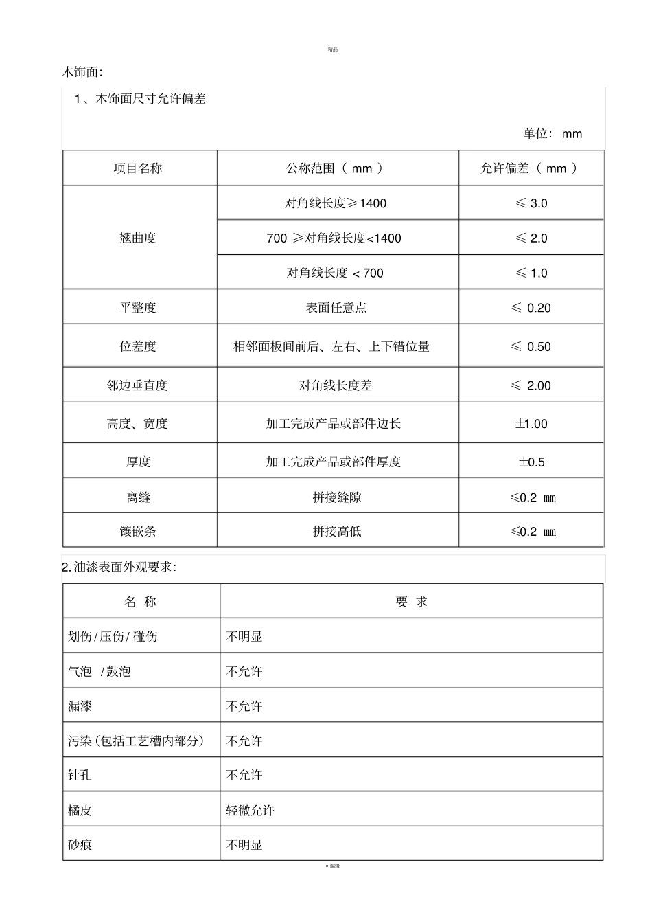 油漆成品检验标准_第1页