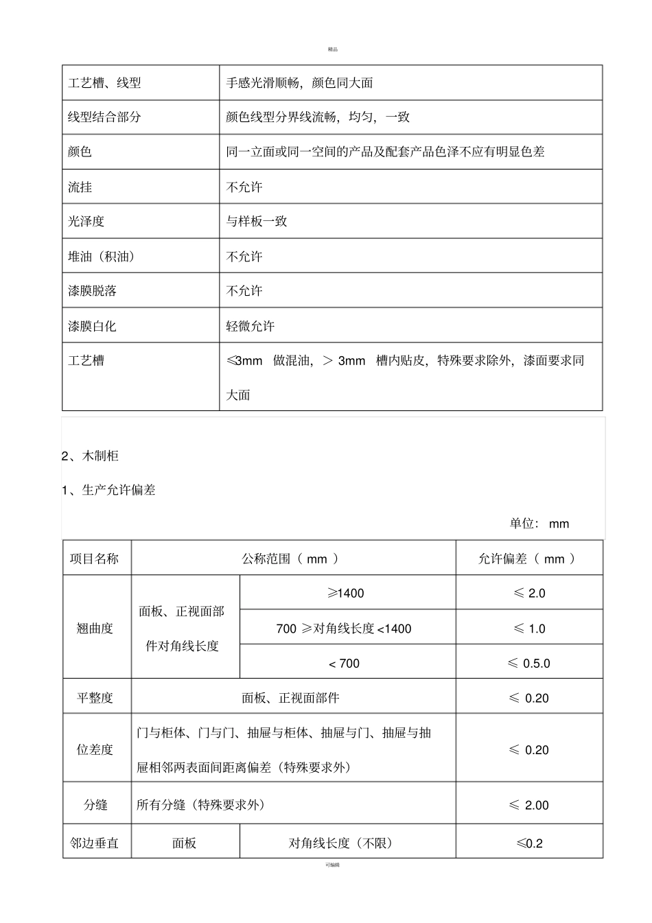 油漆成品检验标准_第2页