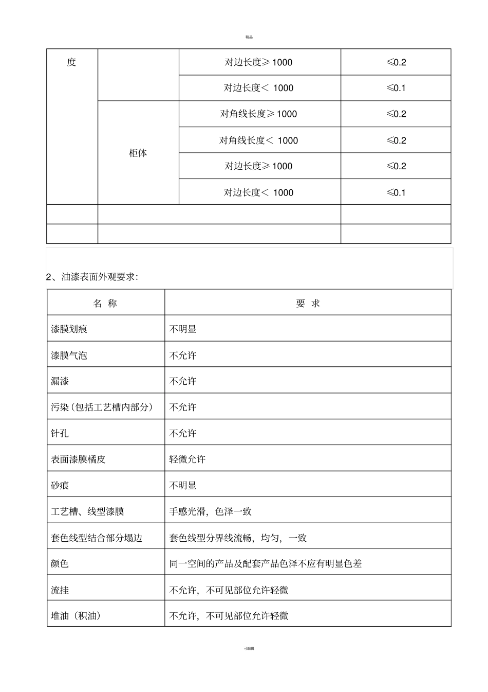 油漆成品检验标准_第3页