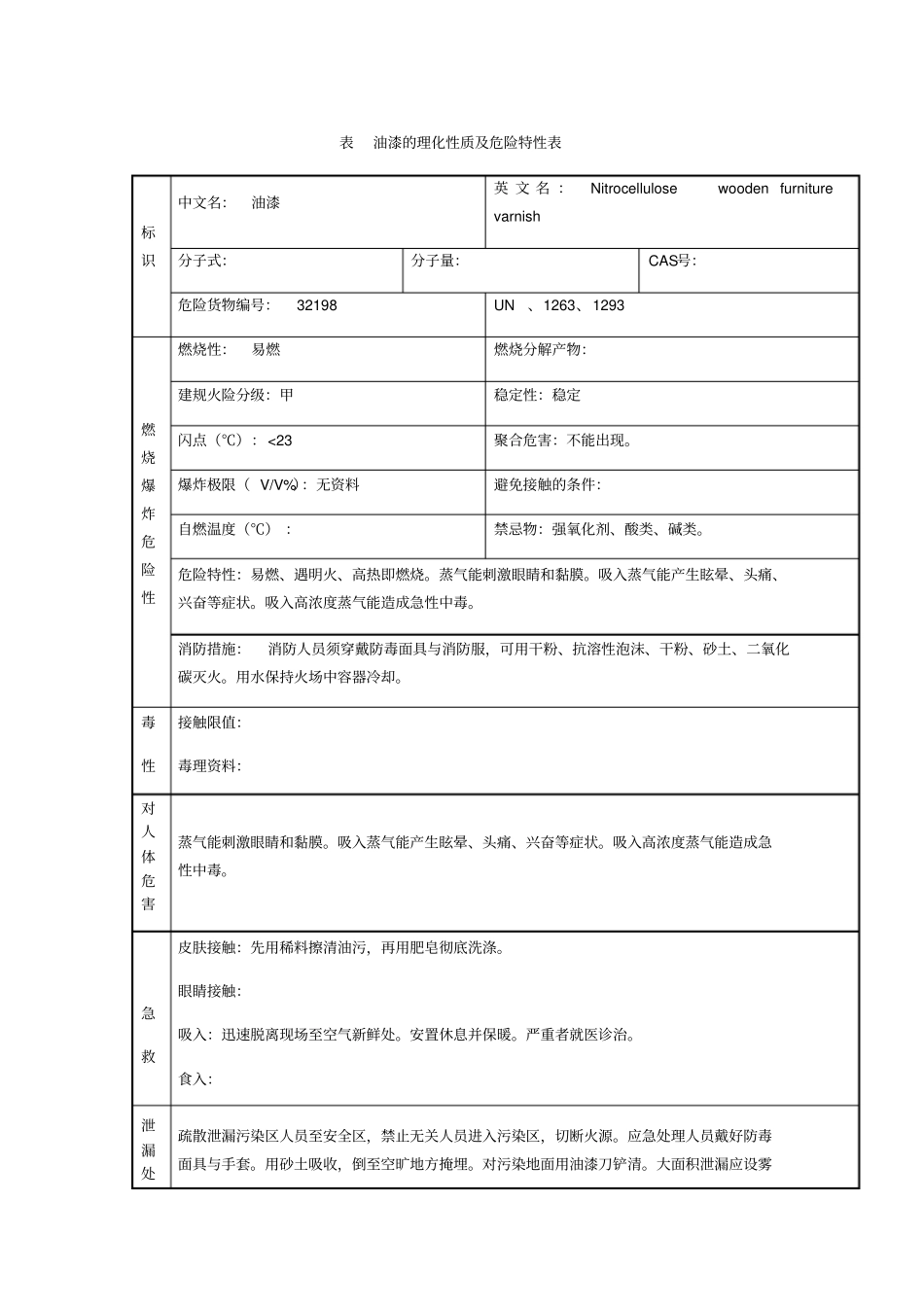 油漆的理化性质及危险特性表_第1页