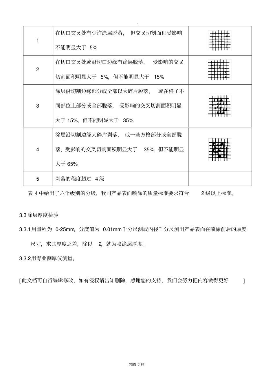 油漆表面质量检验规范_第3页