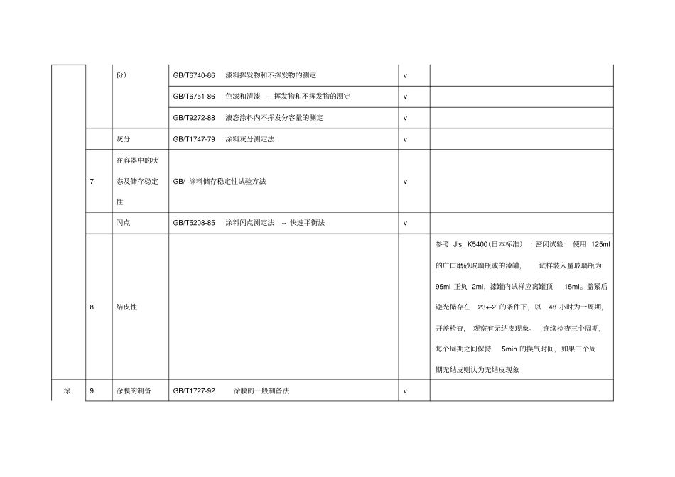 油漆需检测的项目及检测标准_第2页