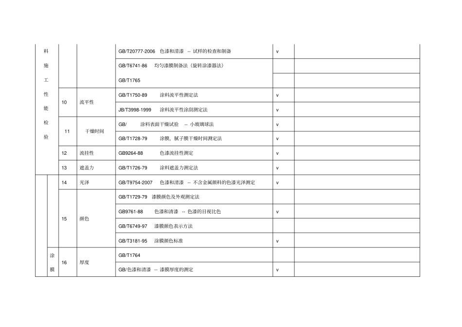 油漆需检测的项目及检测标准_第3页