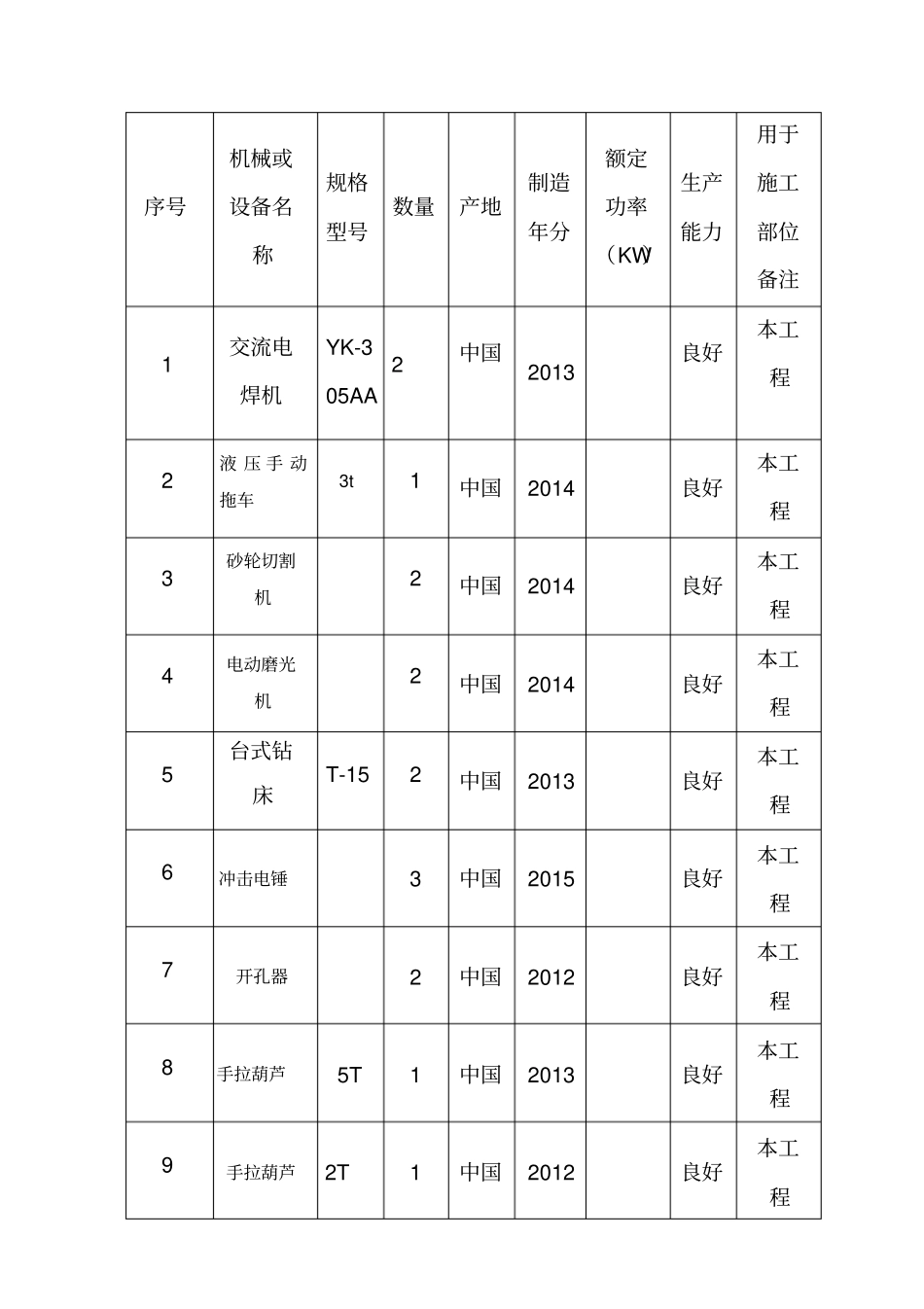 油烟净化器施工方案_第3页