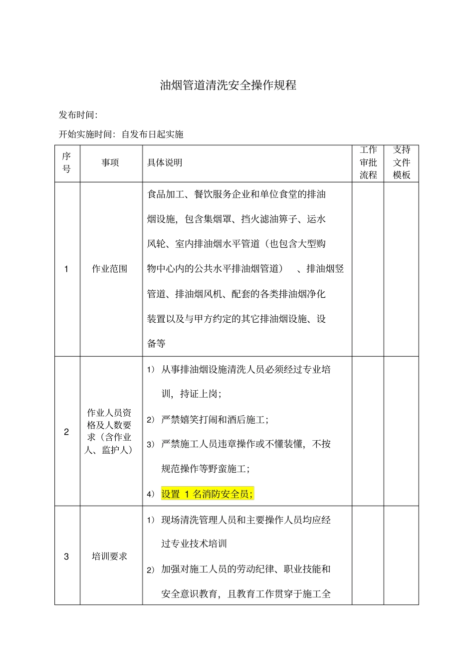 油烟管道清洗安全操作规程_第1页