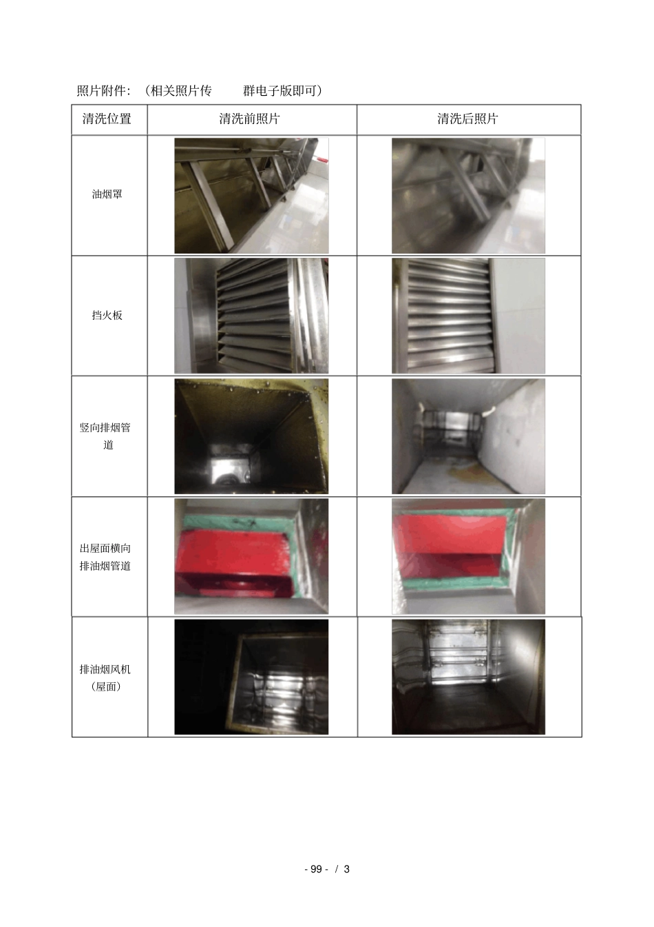 油烟管道清洗记录文本_第2页