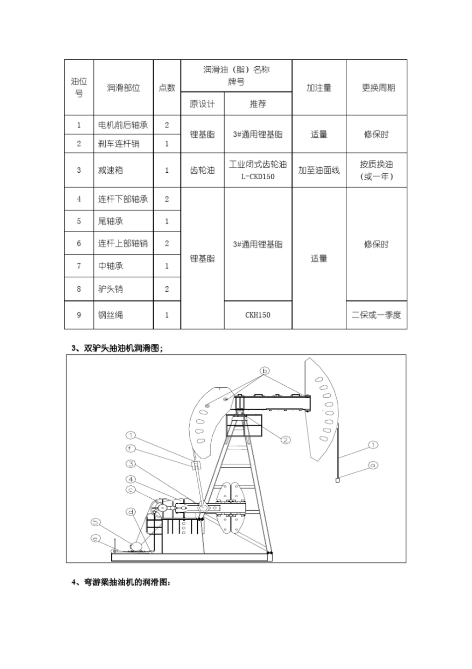 油田常用设备润滑资料_第2页