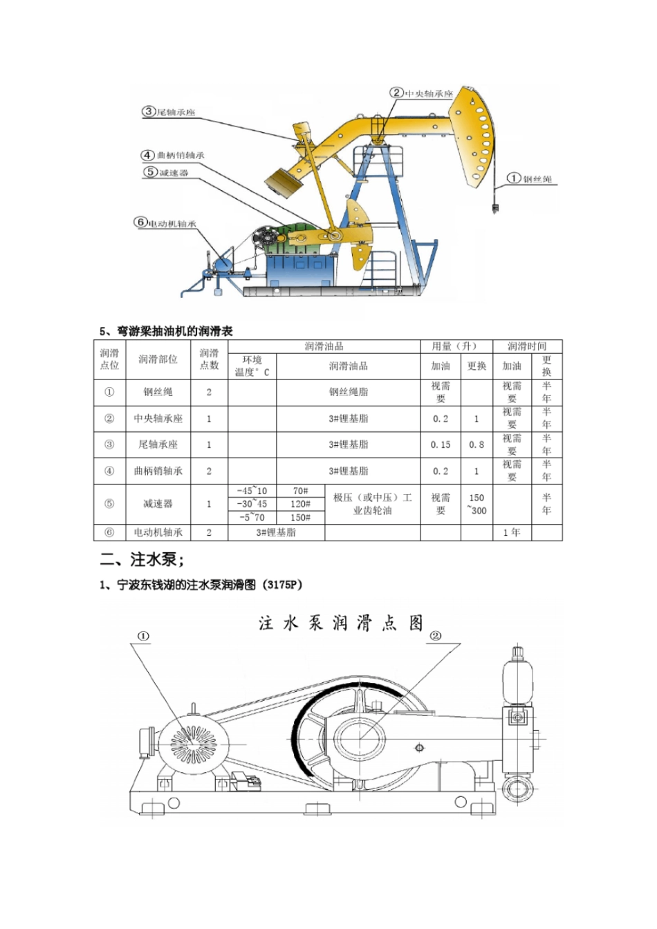 油田常用设备润滑资料_第3页