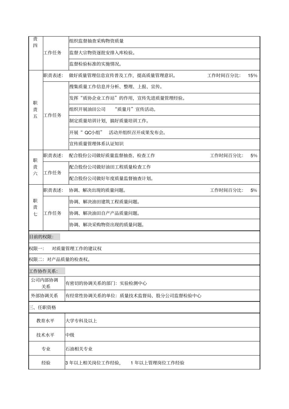油田质量安全环保处质量工程师职位说明书_第2页