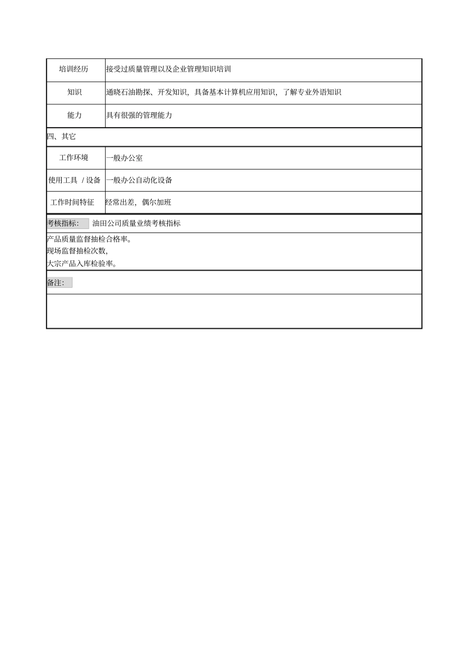 油田质量安全环保处质量工程师职位说明书_第3页