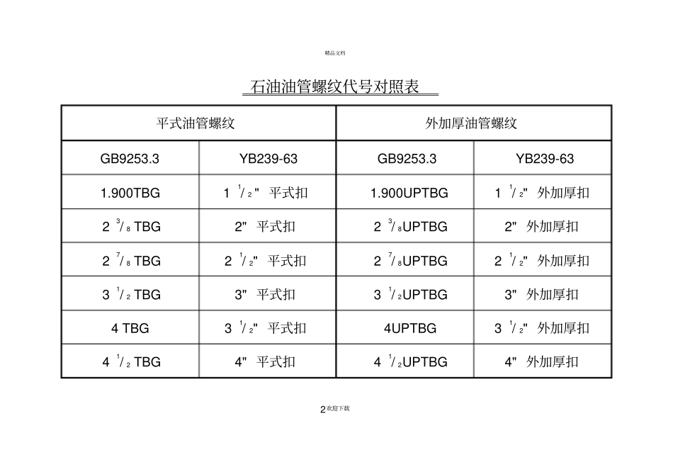 油管、套管等规格对照表_第2页