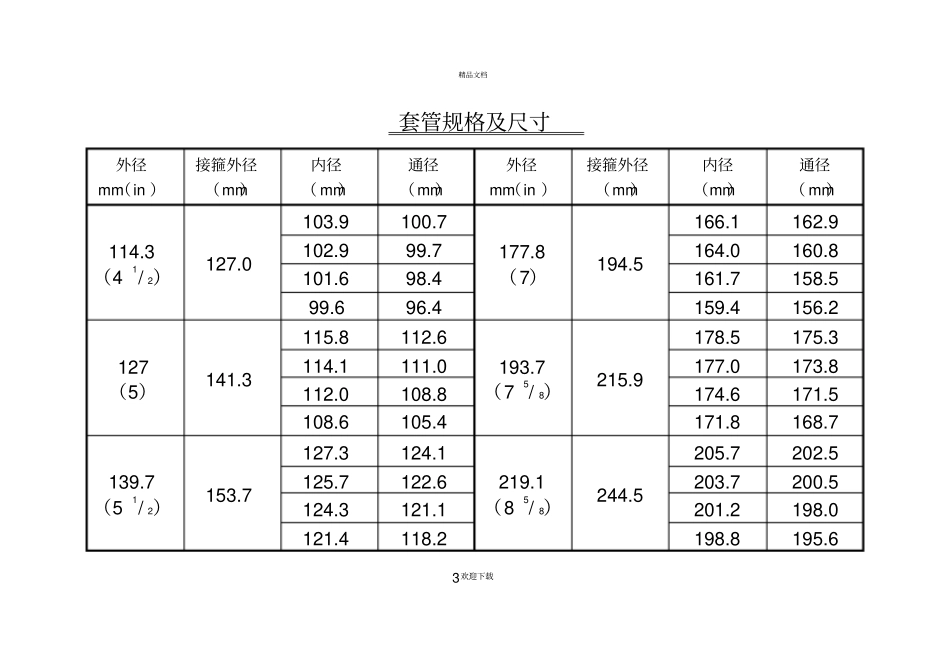 油管、套管等规格对照表_第3页