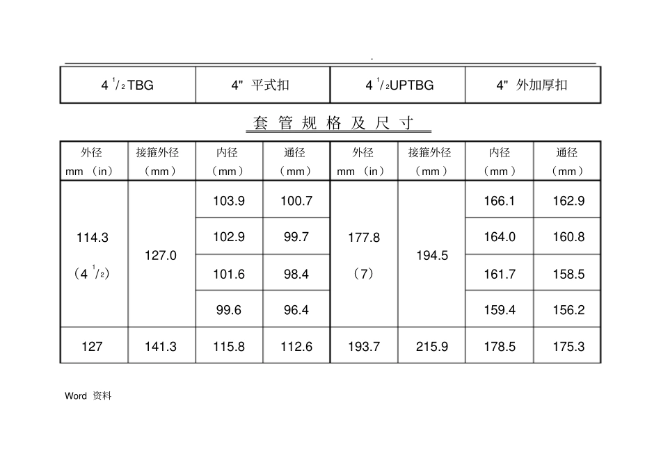 油管、套管规格尺寸对照表_第3页