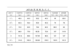 油管、套管规格尺寸对照表