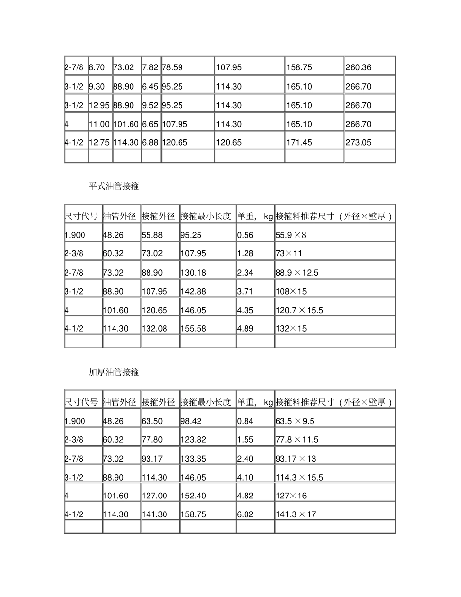 油管专用管常用规格_第2页