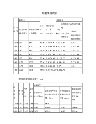 油管专用管常用规格