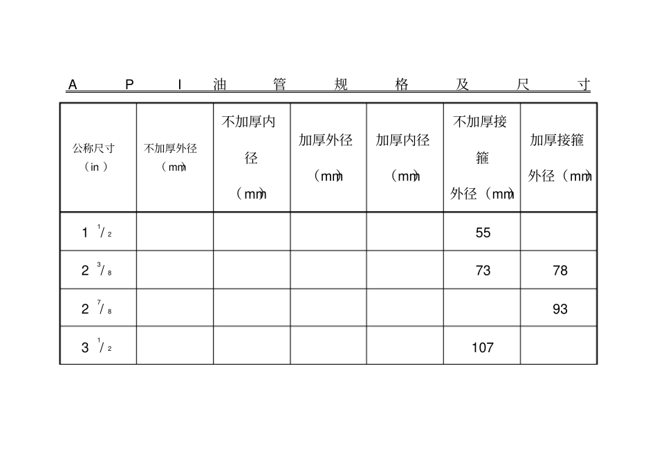 油管套管规格尺寸对照表_第1页