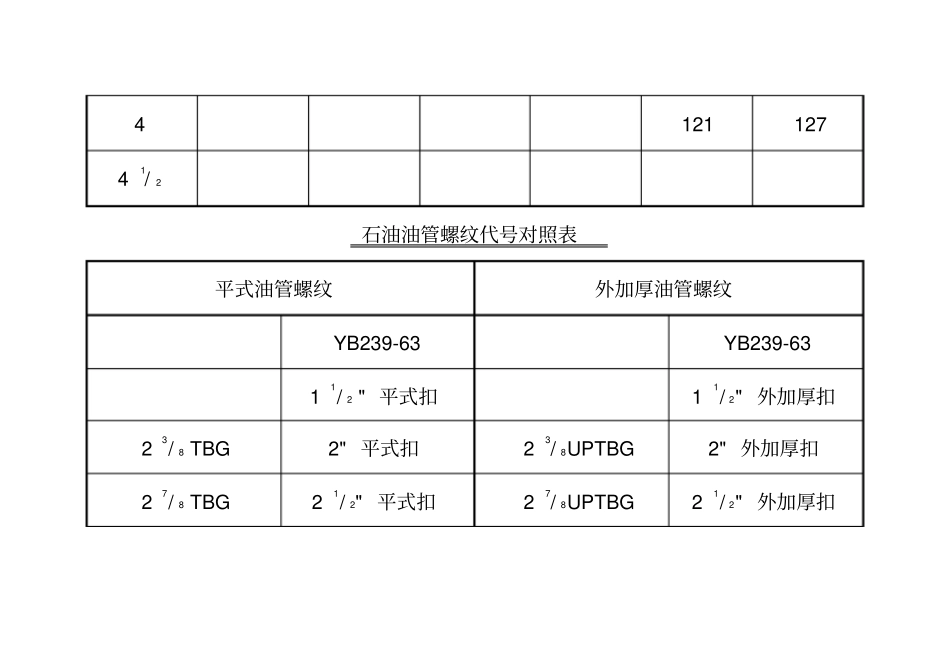 油管套管规格尺寸对照表_第2页