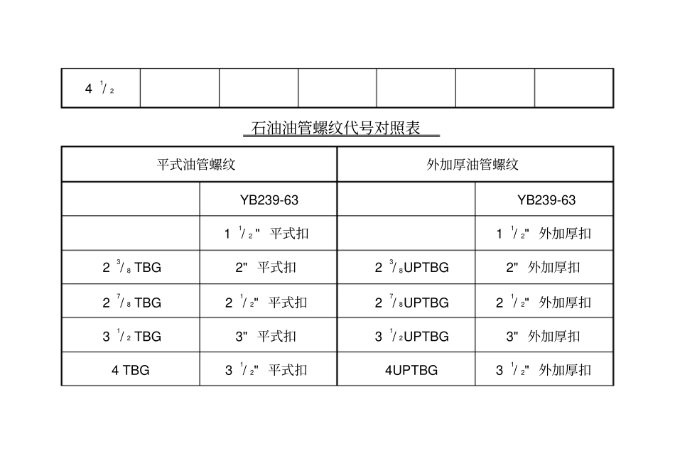 油管规格尺寸对照表_第2页