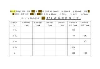 油管规格尺寸对照表