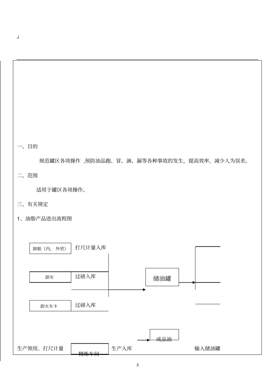 油罐区操作规程_第2页