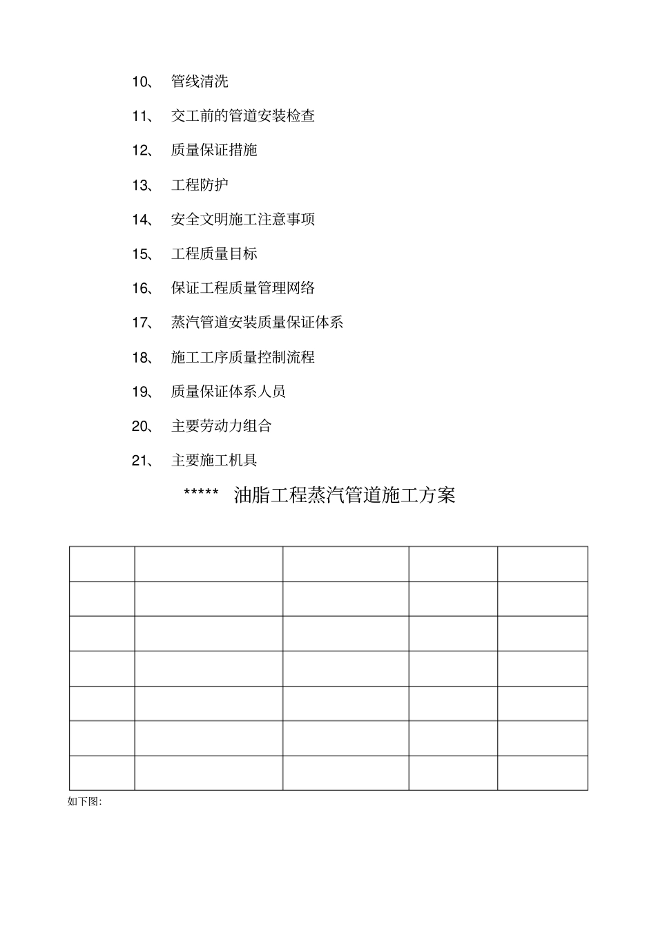 油脂工程蒸汽管道施工方案编辑_第2页
