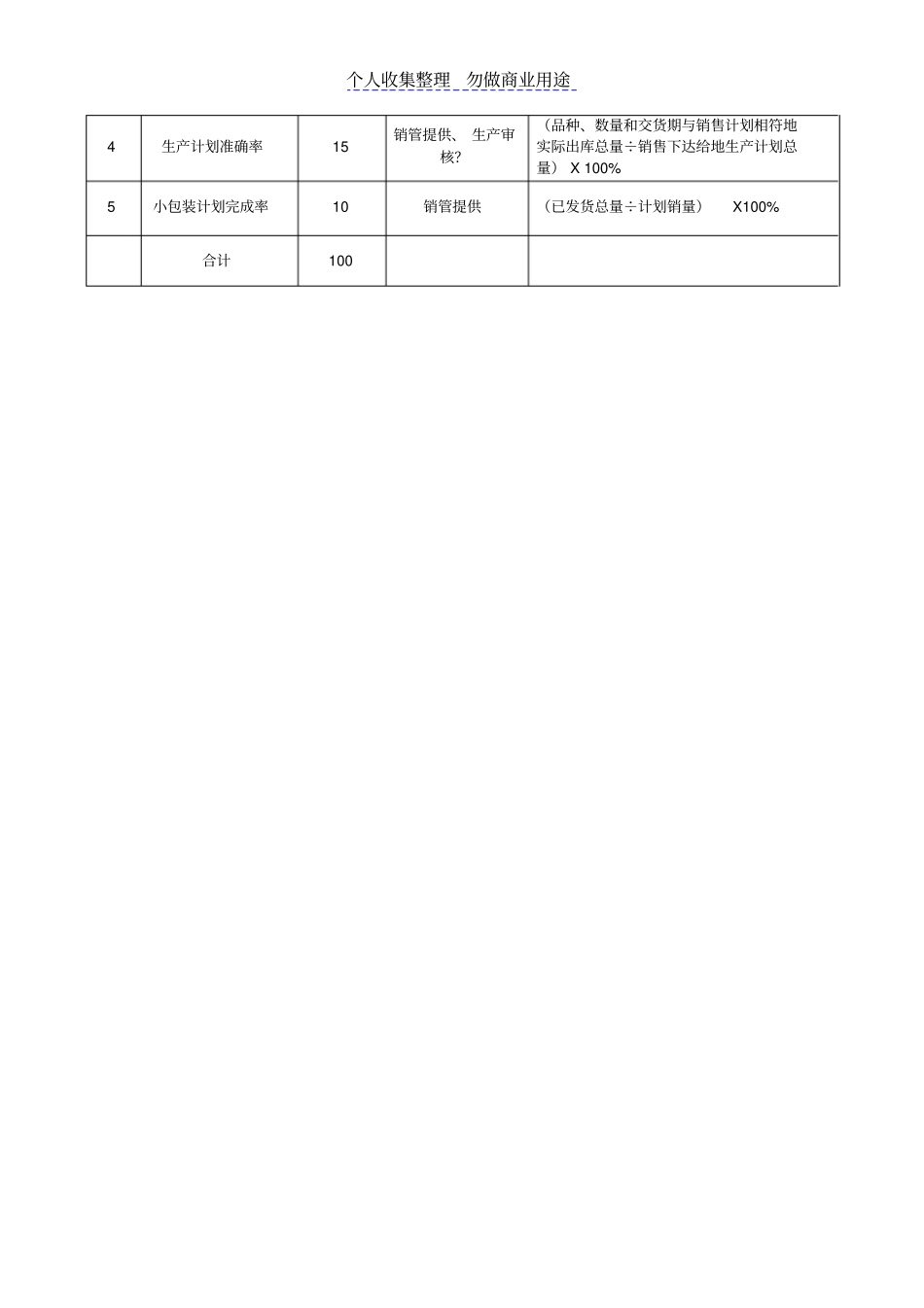 油脂销售绩效考核_第2页