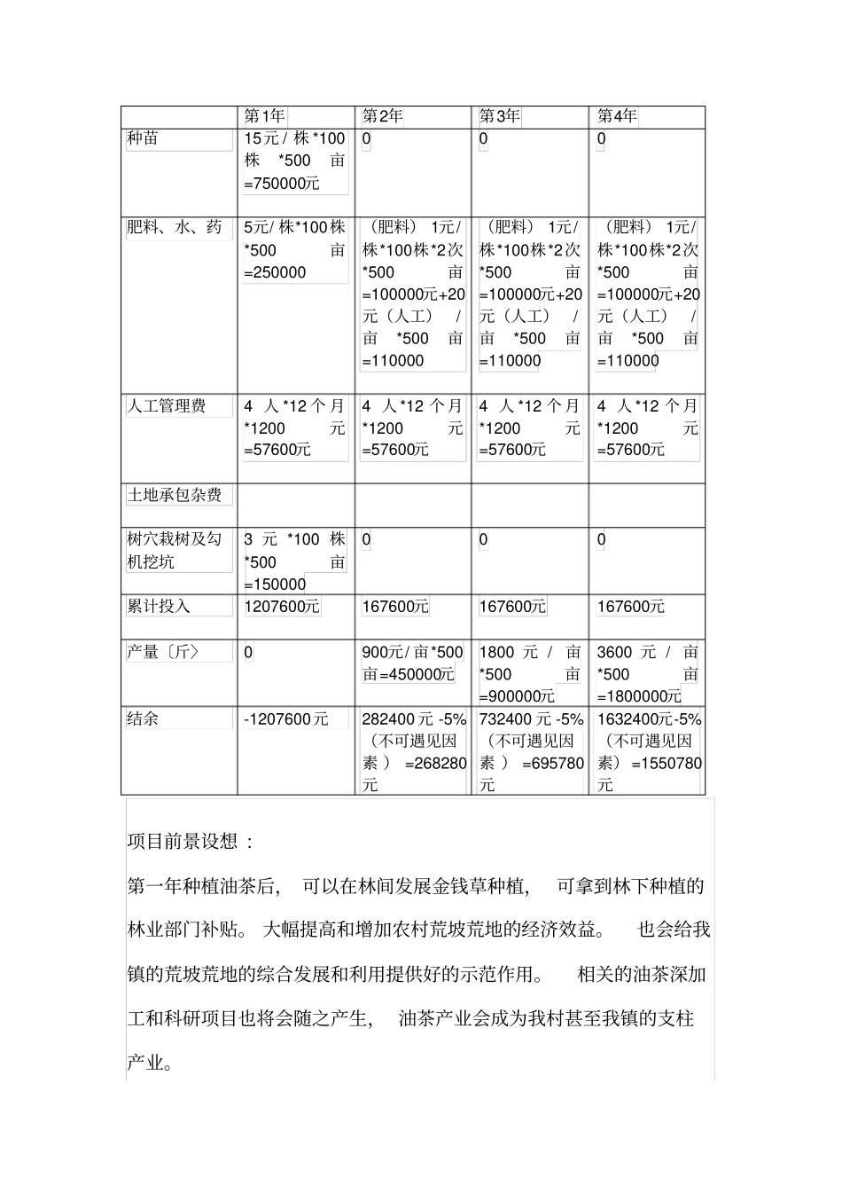 油茶种植计划书_第3页